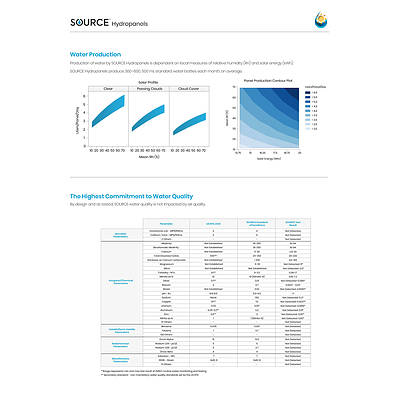 Make pure water from air with two Source Hydropanels - Valued at $7,700