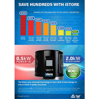 iStore 180L Air to Energy hot water system