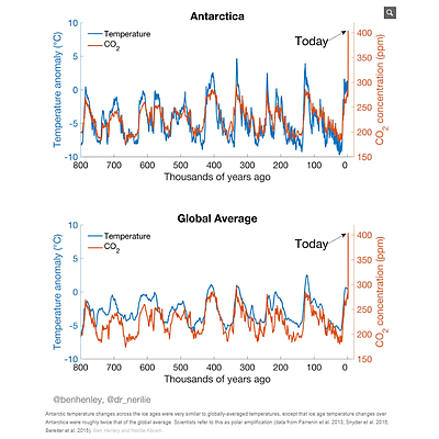 Professor Will Steffen: Online chat, workshop or seminar with a world leader on climate change science