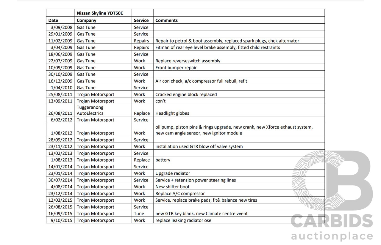 01/1989 Nissan Skyline R32 GT-R Series 1 (AWD) 2d Coupe TH1 Dark Blue Pearl Twin Turbo 2.6L - Import