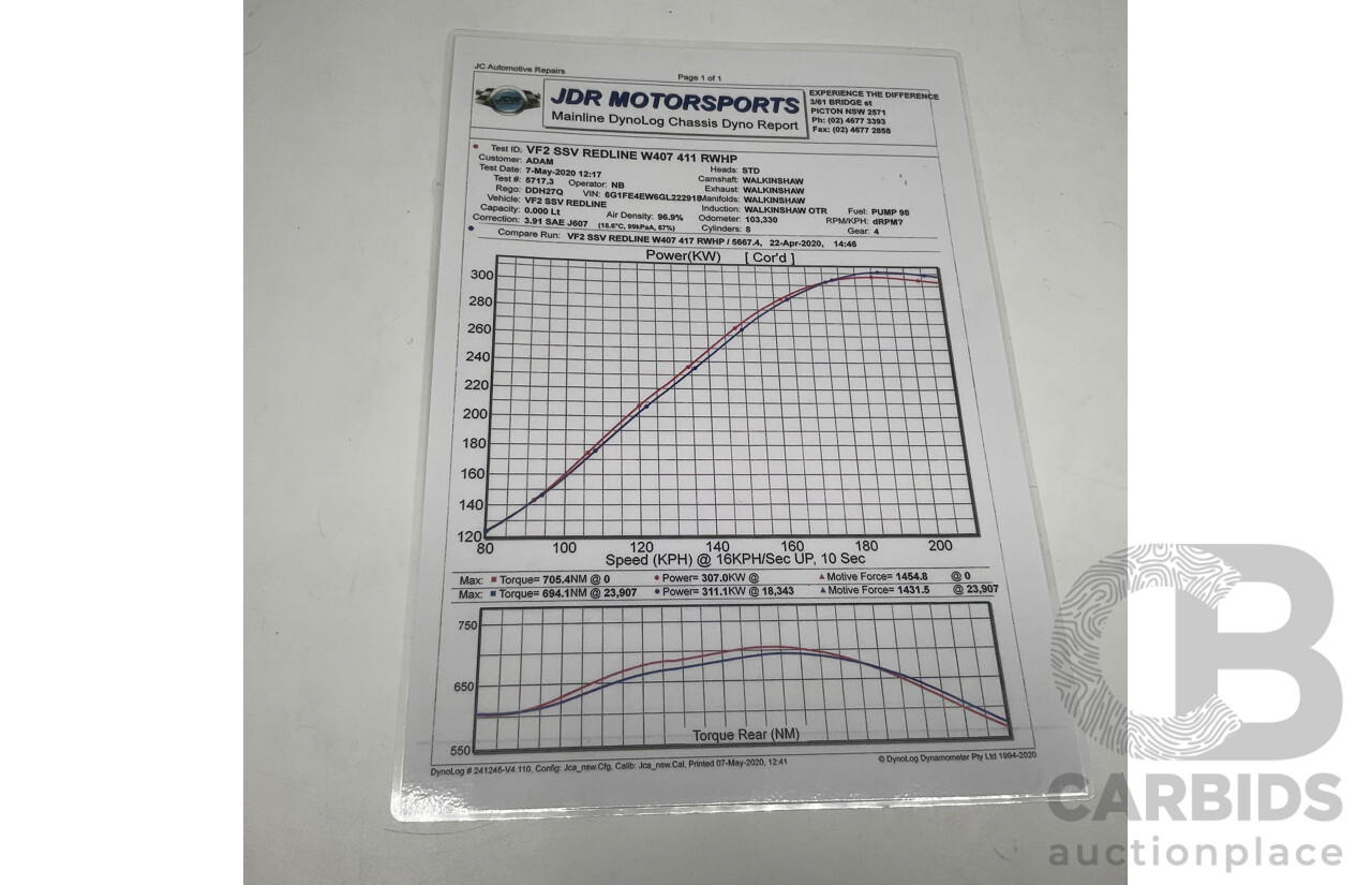 3/2016 Holden Commodore Utility SS-V Redline VF11 Utility Nitrate Silver V8 6.2L - Walkinshaw W407 Package