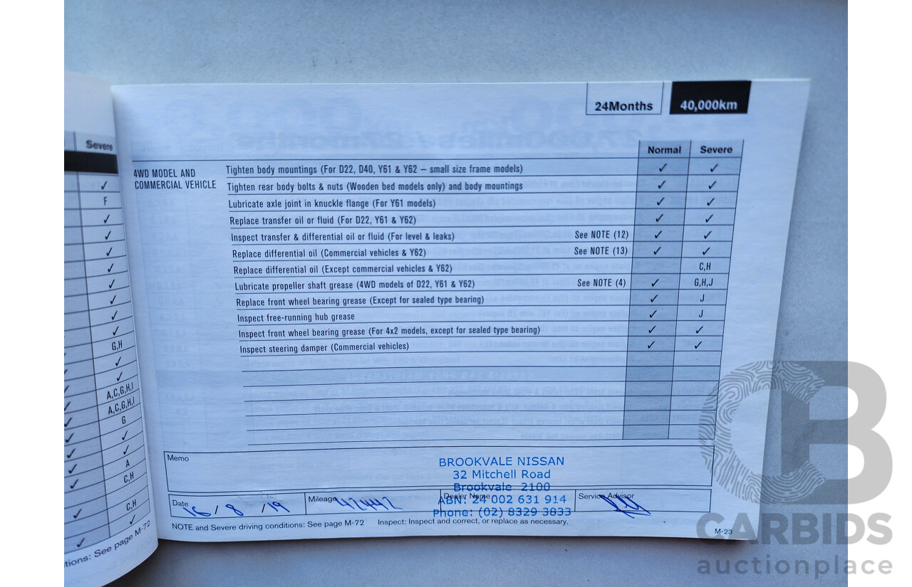 09/2015 Nissan Qashqai TL FWD J11 4D Wagon White 1.6L