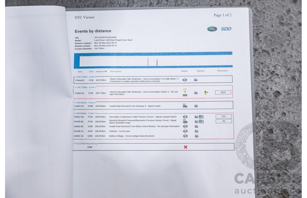 10/2015 Land Rover Range Rover Sport 3.0 SDV6 SE (AWD) LW MY15.5 4d Wagon Fuji White Twin Turbo Diesel V6 3.0L