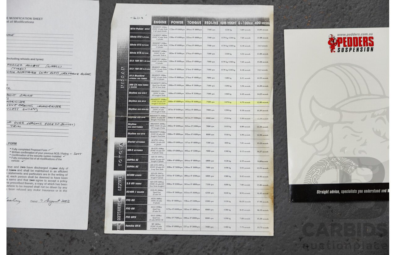 3/1993 Nissan Skyline R32 GT-R BNR32 Series 3 2d Coupe KL0 Spark Silver Metallic Twin Turbo 2.6L - 06/2001 Import