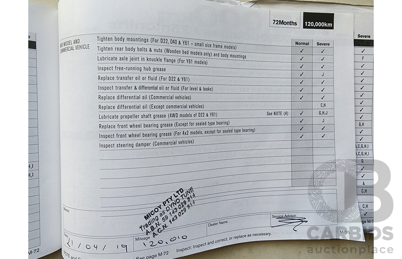 5/2008 Nissan Dualis ST (4x4) J10 4d Wagon White 2.0L