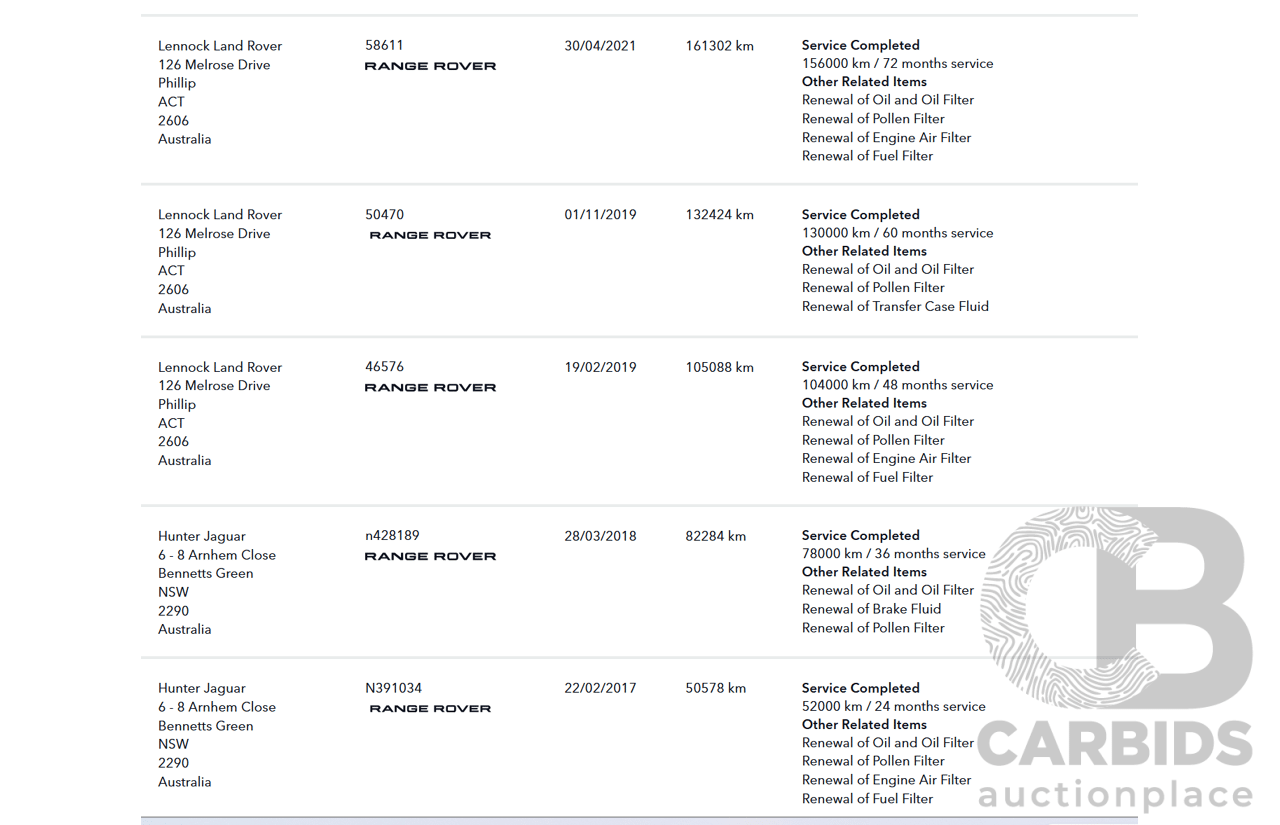 01/2015 Range Rover Range Rover SPORT (AWD) SDV6 HSE LW MY15 4D Wagon Fuji White Turbo Diesel 3.0L