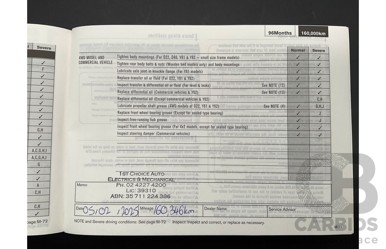 3/2015 Nissan X-Trail ST (4x4) T32 4d Wagon Diamond Black 2.5L