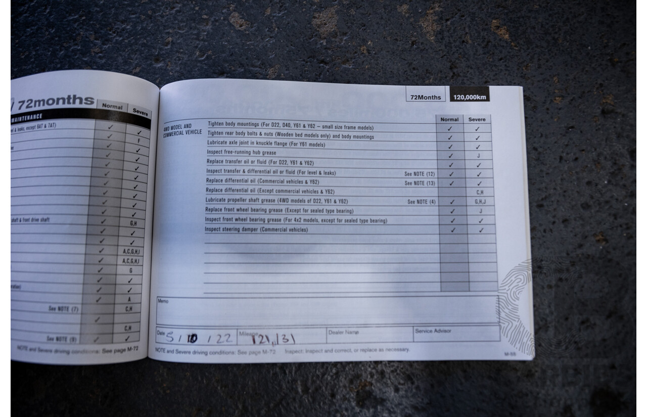 9/2017 Nissan Qashqai TI J11 4d Wagon Gun Grey Metallic 2.0L