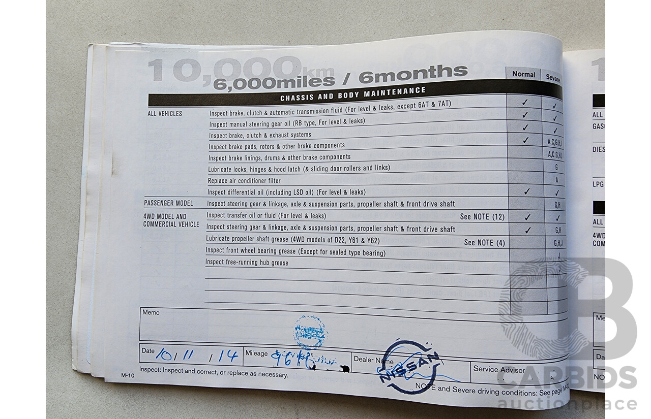 10/2013 Nissan Dualis +2 ST (4x2) J10 MY13 4d Wagon Red 2.0L