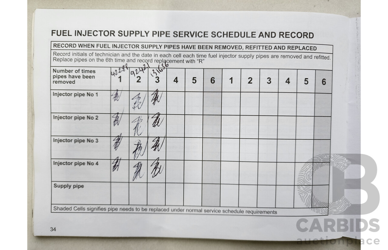 3/2015 Mitsubishi Triton GLX (4x4) MN MY15 Double Cab Utility Red 2.5L