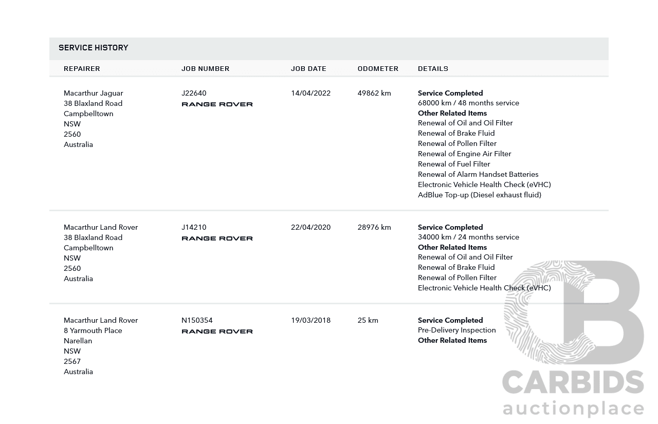 3/2018 Range Rover Velar D240 S (AWD) MY18 4D Wagon Santorini Black Metallic Turbo Diesel 2.0L