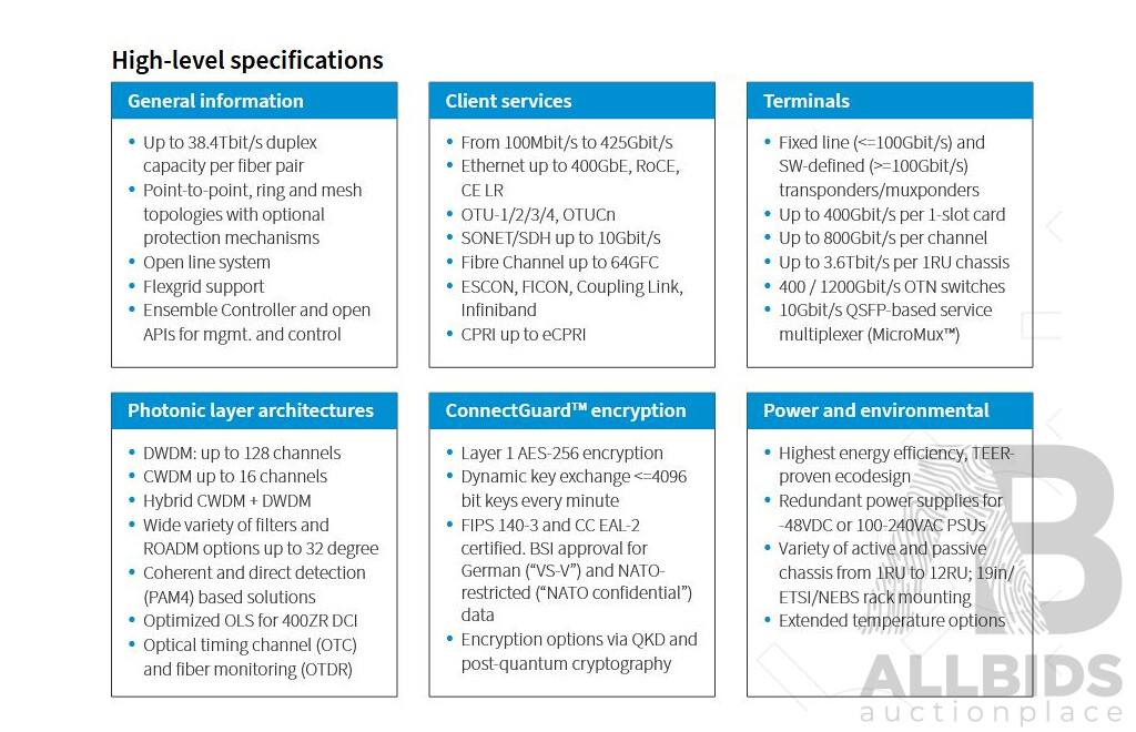 ADVA (FSP-3000-C-4R) Cloud Connect Chassis