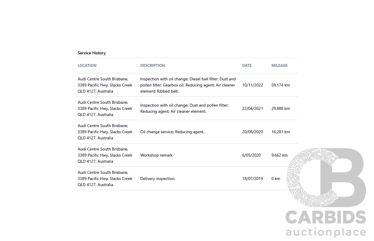 06/2019 Audi Q5 40 TDI Quattro Design (AWD) FY MY19 4d Wagon Brilliant Black Turbo Diesel 2.0L
