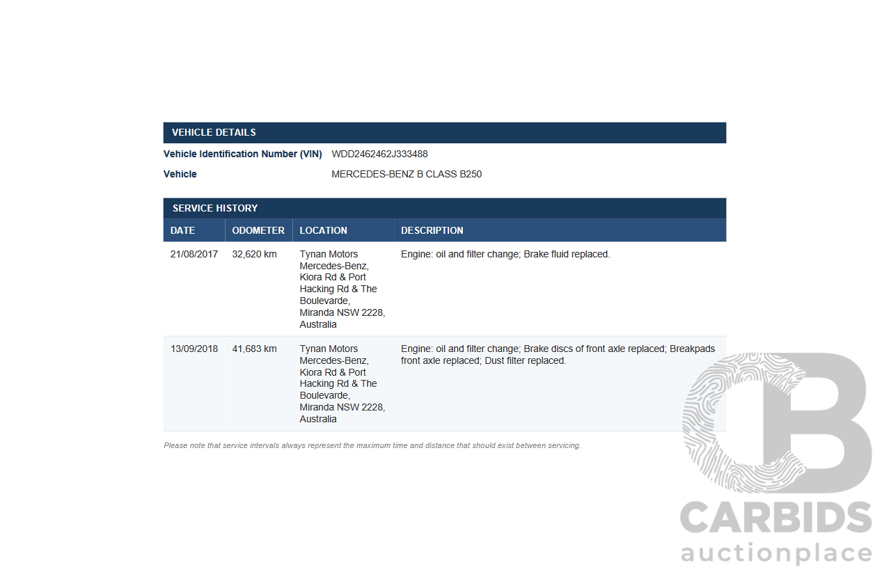 07/2015 Mercedes-Benz B250 4MATIC (AWD) 246 MY15 5D Hatchback Calcite White Turbo 2.0L
