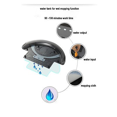 Smartvac Wet N Dry Robot Vacuum - RRP $389.95 - Brand New