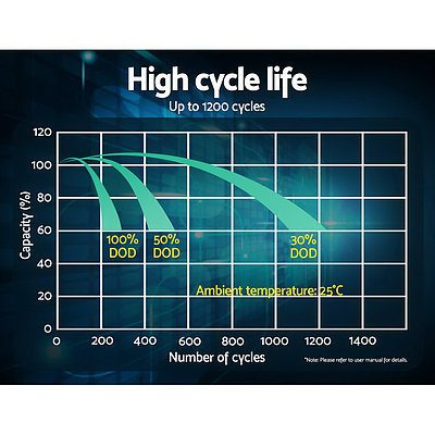 12V 7.2Ah SLA Battery AGM Rechargeable Sealed Lead Acid Battery