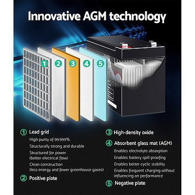 2X 12V 9Ah SLA Battery AGM Rechargeable Sealed Lead Acid Batteries