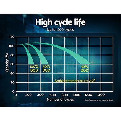 2X 12V 9Ah SLA Battery AGM Rechargeable Sealed Lead Acid Batteries