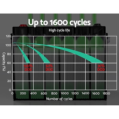 85Ah Deep Cycle Battery 12V AGM Marine Sealed Power Portable Box Solar