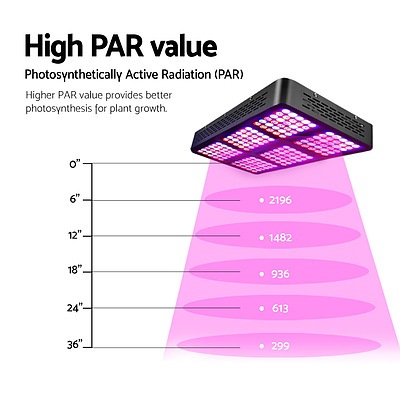 Green Fingers 2000W LED Grow Light Full Spectrum - Brand New - Free Shipping
