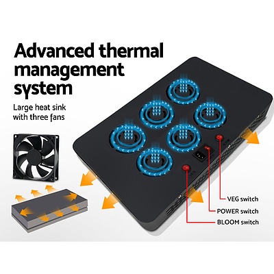 Green Fingers 2000W LED Grow Light Full Spectrum - Brand New - Free Shipping