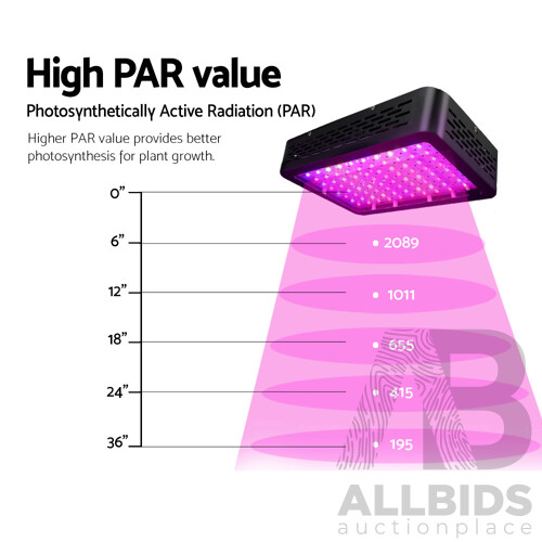 450W LED Grow Light Full Spectrum 