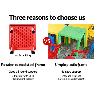 Kid's Table and Chair Set - Red - Free Shipping