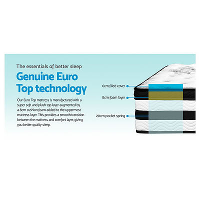 Single Size 34cm Thick Foam Mattress - Brand New - Free Shipping