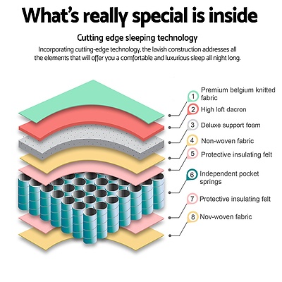 High Density Foam Pocket Spring Mattress 21cm King Single - Brand New - Free Shipping