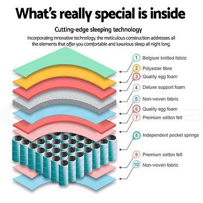 Latex Pillow Top Pocket Spring Mattress Single - Brand New - Free Shipping