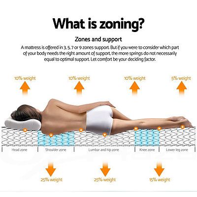 Latex Pillow Top Pocket Spring Mattress Single - Brand New - Free Shipping