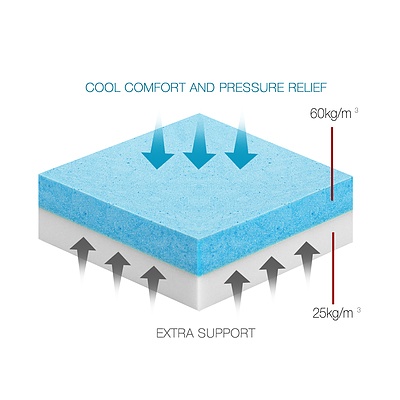 King Size Dual Layer Cool Gel Memory Foam Topper - Free Shipping