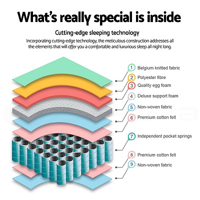 30cm Medium Firm Pocket Spring Mattress - Single - Brand New - Free Shipping