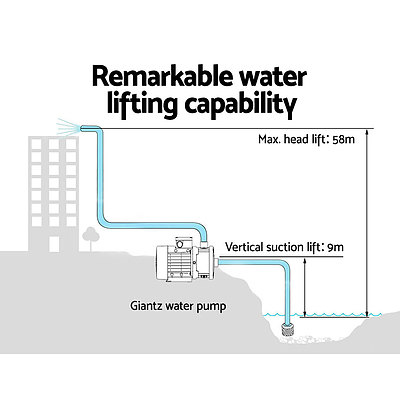 Water Pressure Pump Multi Stage Auto Garden House Rain Tank Irrigation - Brand New - Free Shipping