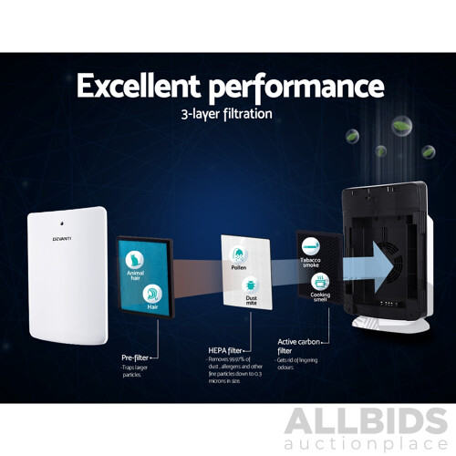Air Purifier HEPA Filter Freshener Carbon Ioniser Cleaner with Remote Timer - Brand New - Free Shipping