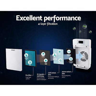 Replacement Filter Air Purifier Purifiers HEPA Carbon Layer - Brand New - Free Shipping