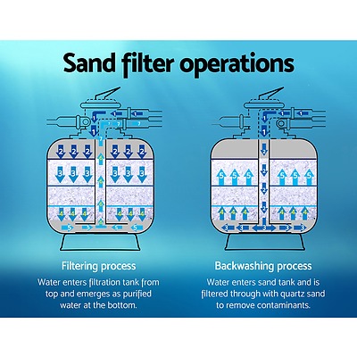 18" Swimming Pool Sand Filter - Brand New - Free Shipping